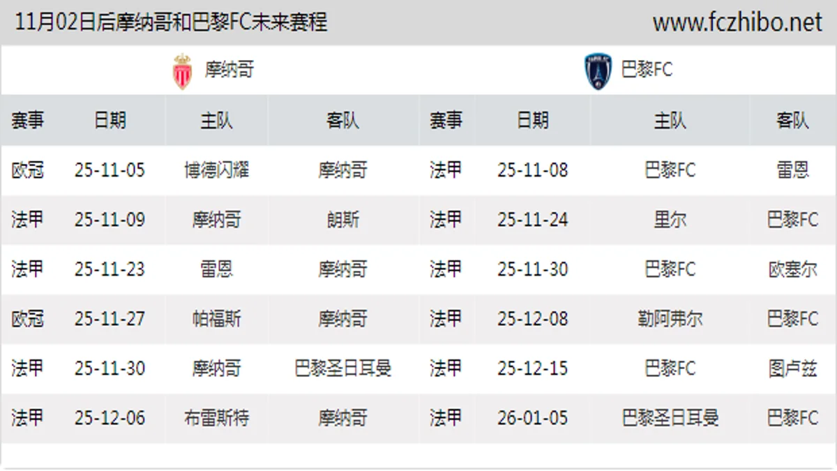 11月02日后摩纳哥和巴黎FC近期赛程预览