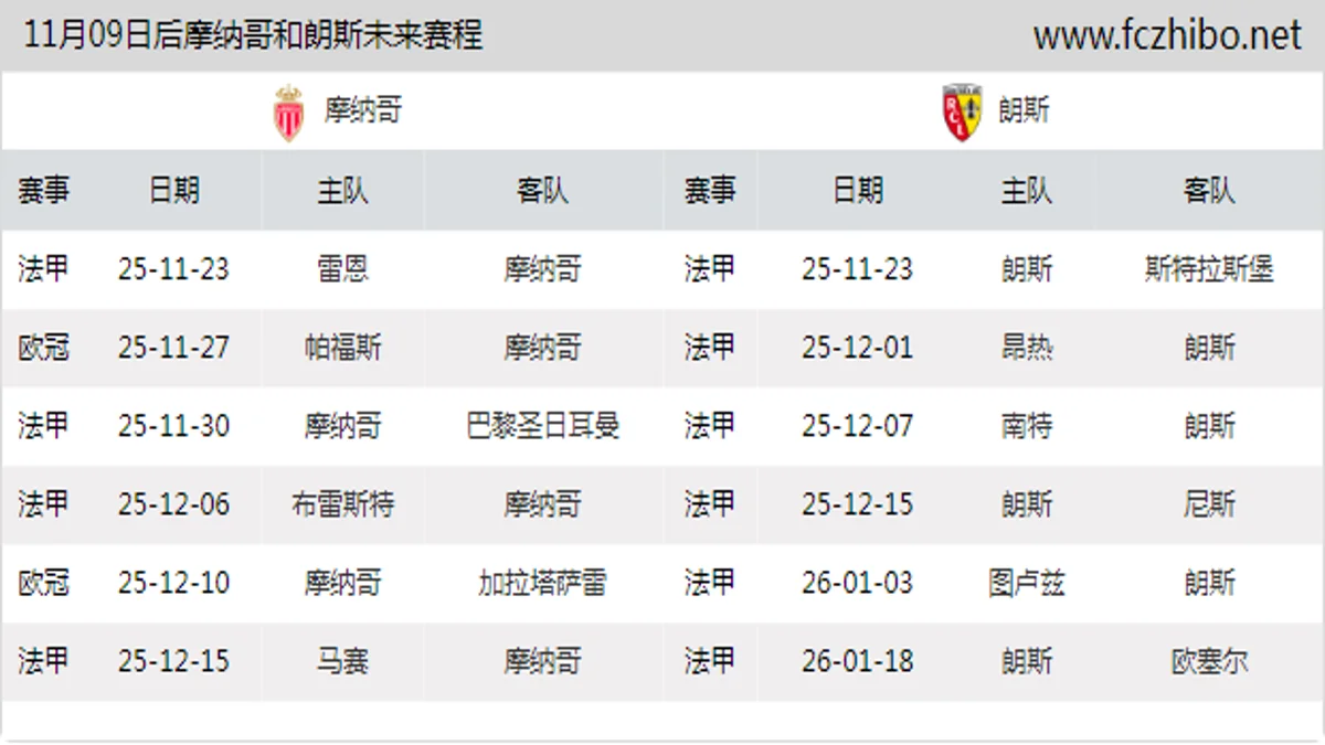 11月09日后摩纳哥和朗斯近期赛程预览