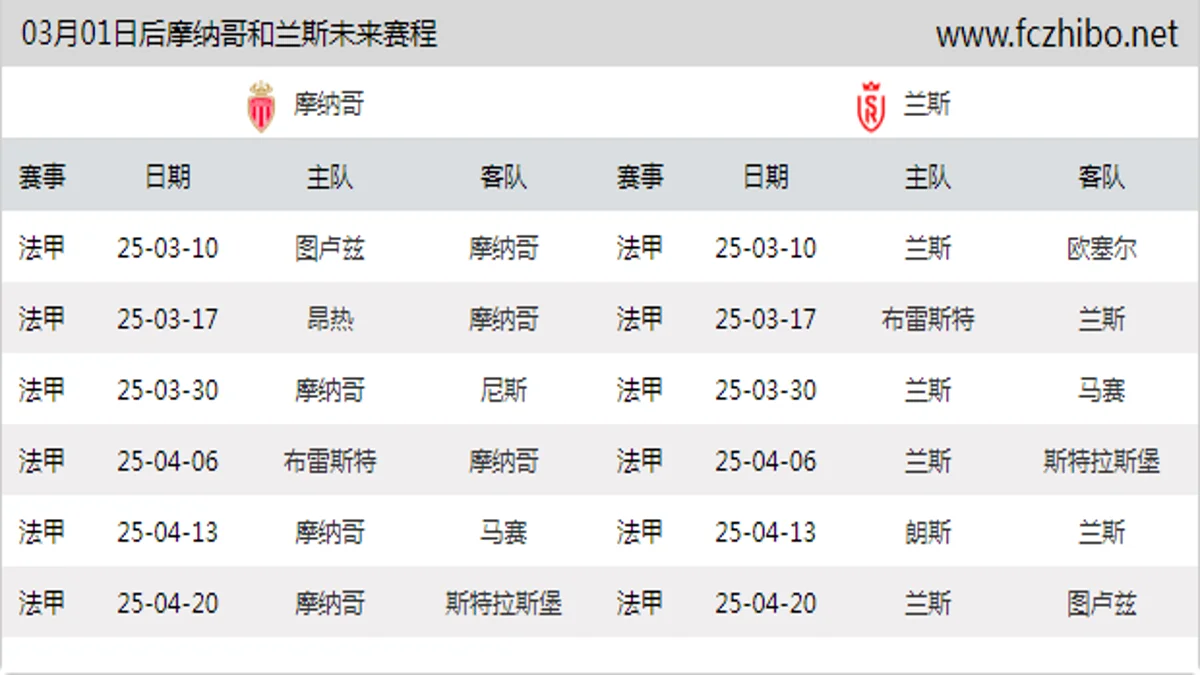 03月01日后摩纳哥和兰斯近期赛程预览