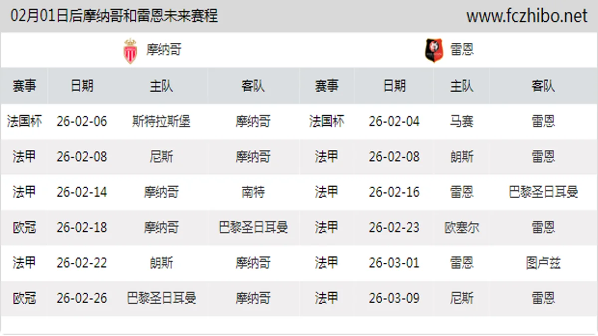 02月01日后摩纳哥和雷恩近期赛程预览