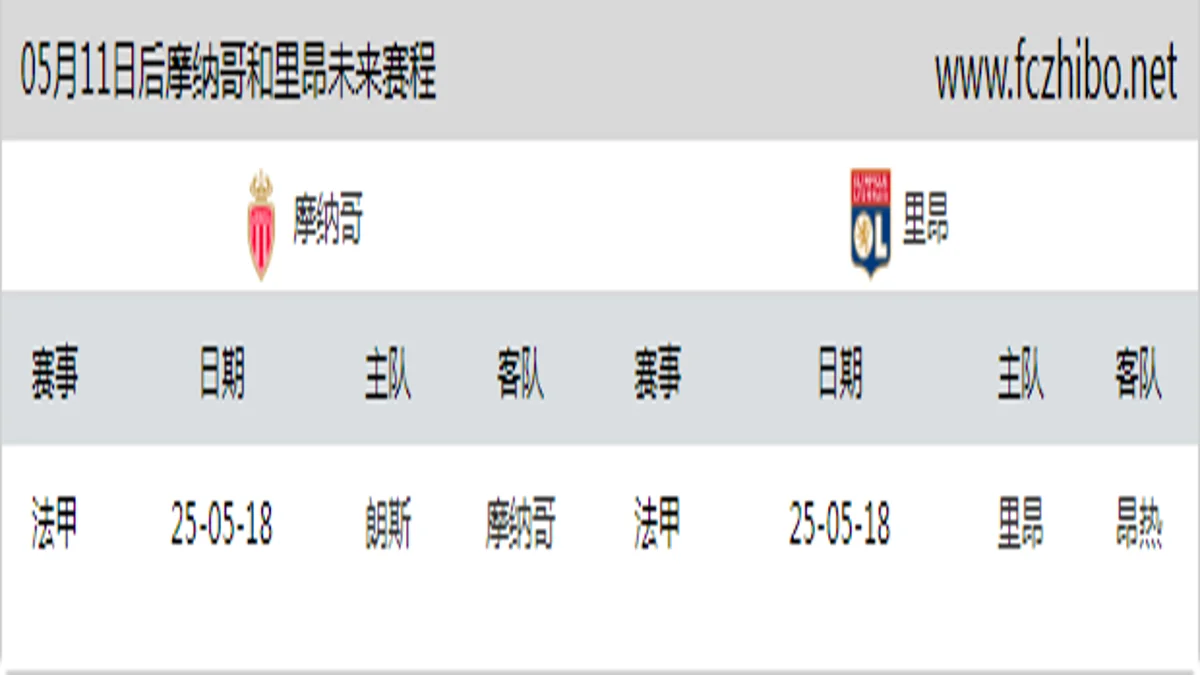 05月11日后摩纳哥和里昂近期赛程预览