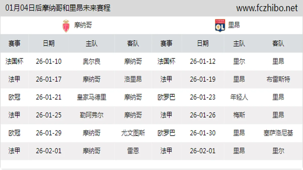 01月04日后摩纳哥和里昂近期赛程预览