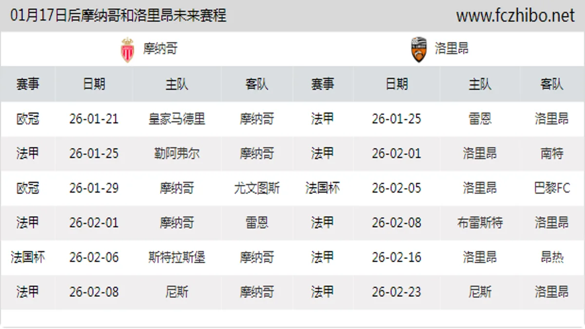 01月17日后摩纳哥和洛里昂近期赛程预览