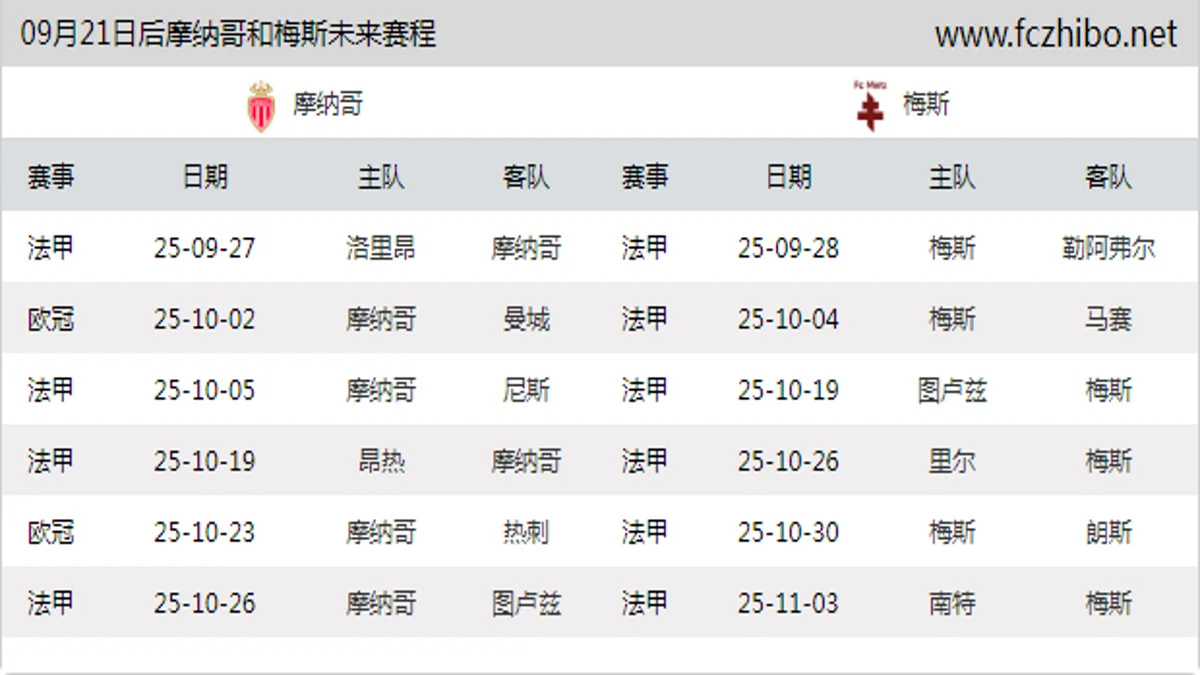09月21日后摩纳哥和梅斯近期赛程预览