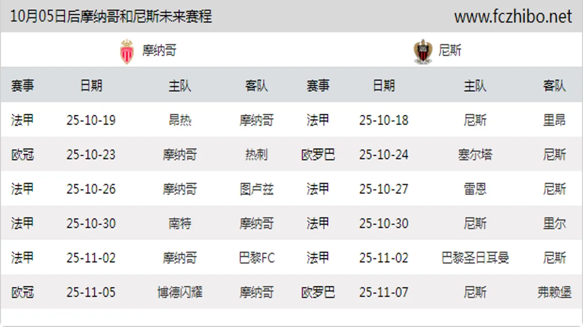 10月05日后摩纳哥和尼斯近期赛程预览