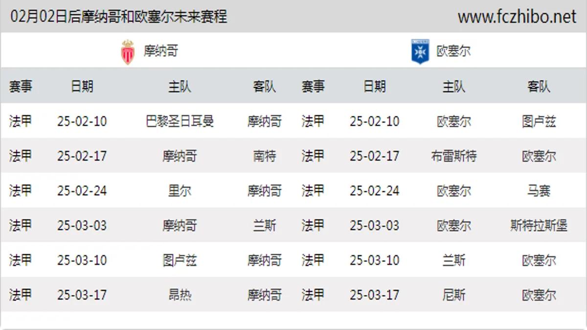 02月02日后摩纳哥和欧塞尔近期赛程预览