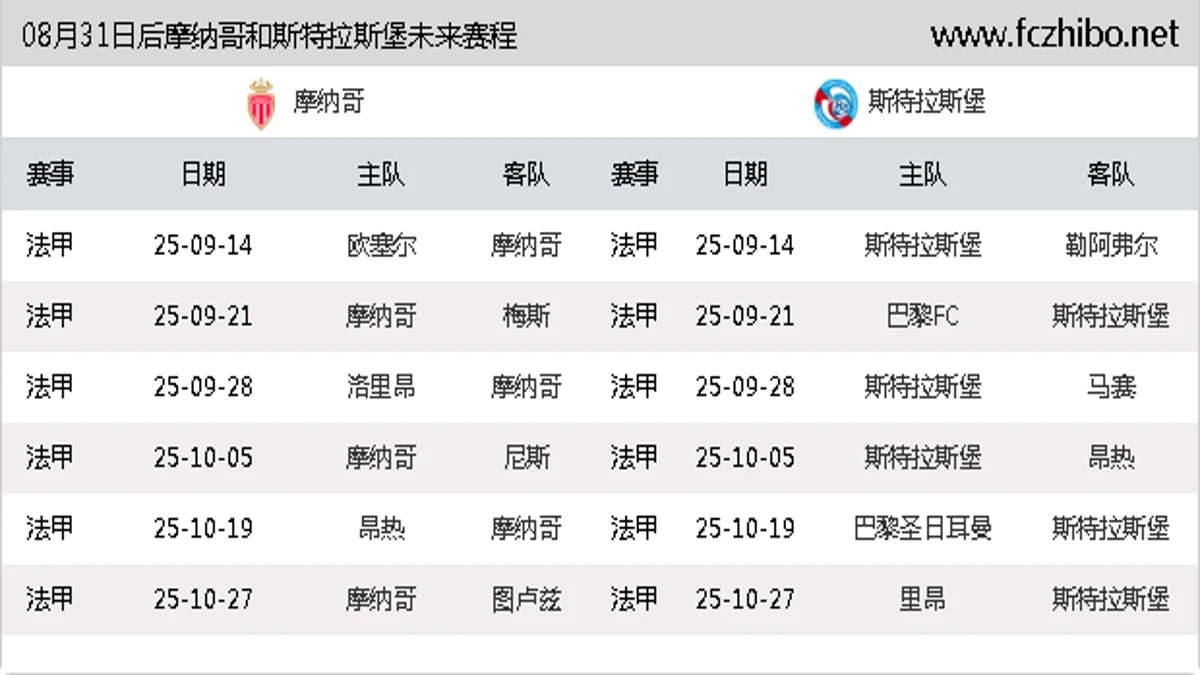 08月31日后摩纳哥和斯特拉斯堡近期赛程预览