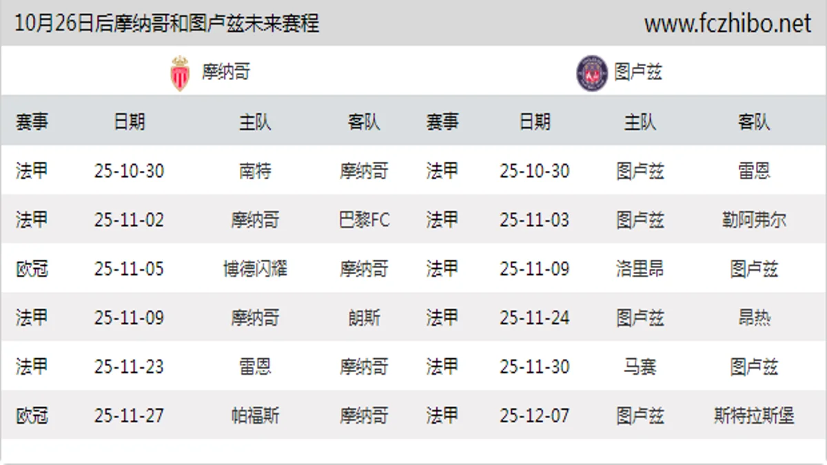 10月26日后摩纳哥和图卢兹近期赛程预览