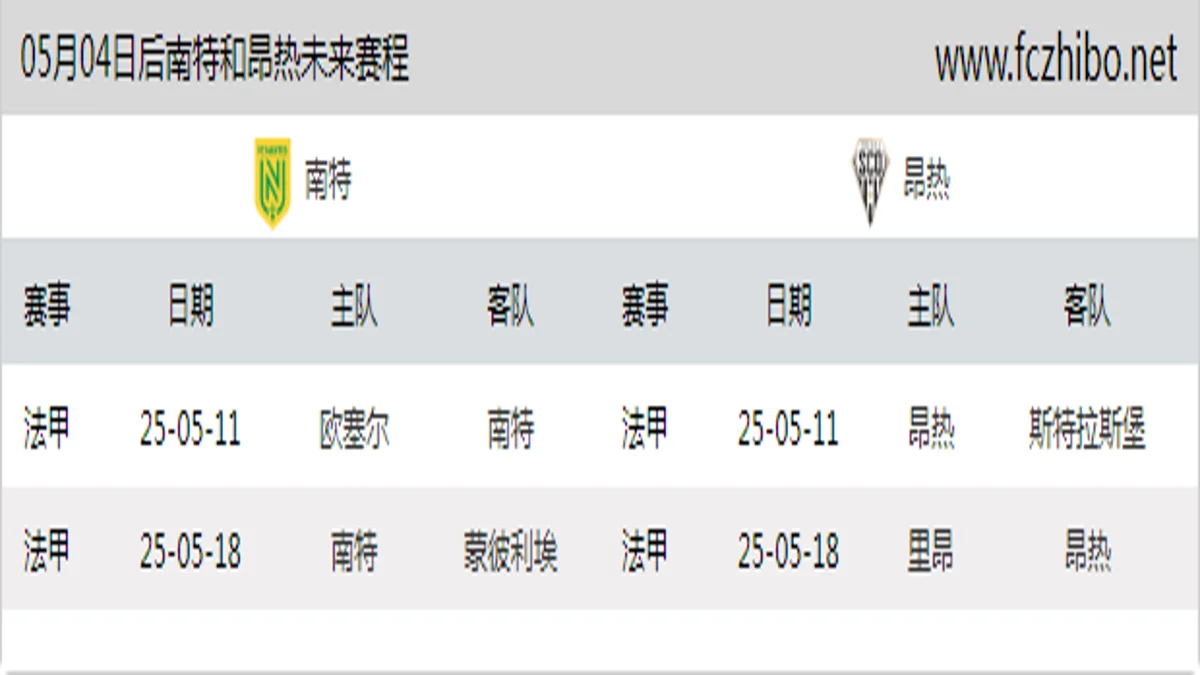 05月04日后南特和昂热近期赛程预览