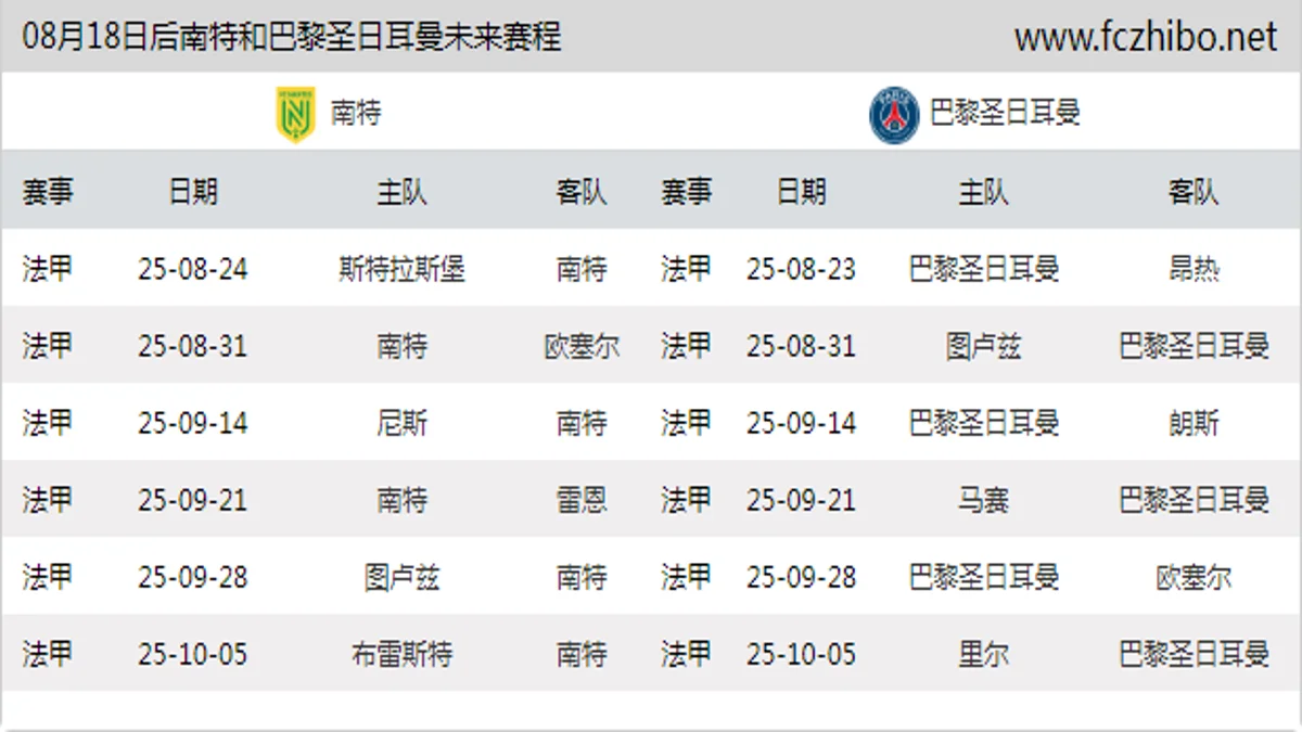 08月18日后南特和巴黎圣日耳曼近期赛程预览