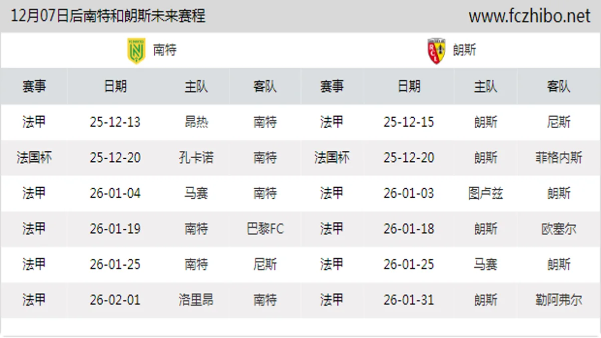 12月07日后南特和朗斯近期赛程预览
