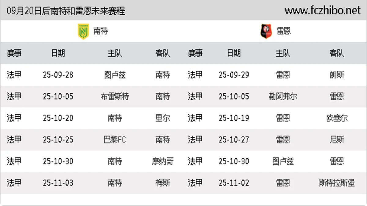 09月20日后南特和雷恩近期赛程预览