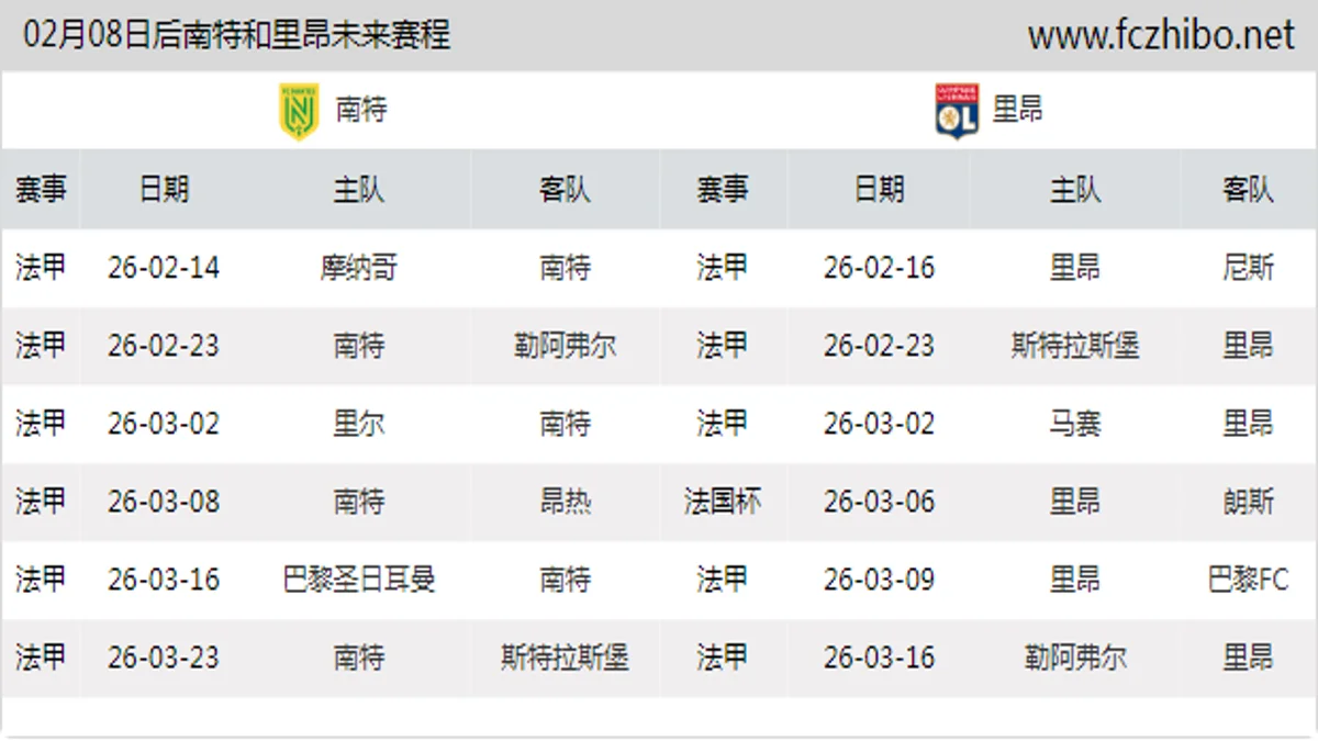 02月08日后南特和里昂近期赛程预览