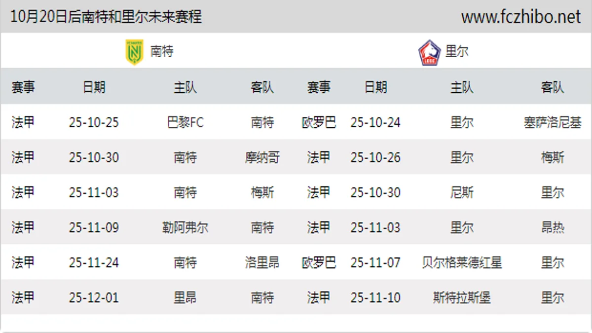 10月20日后南特和里尔近期赛程预览