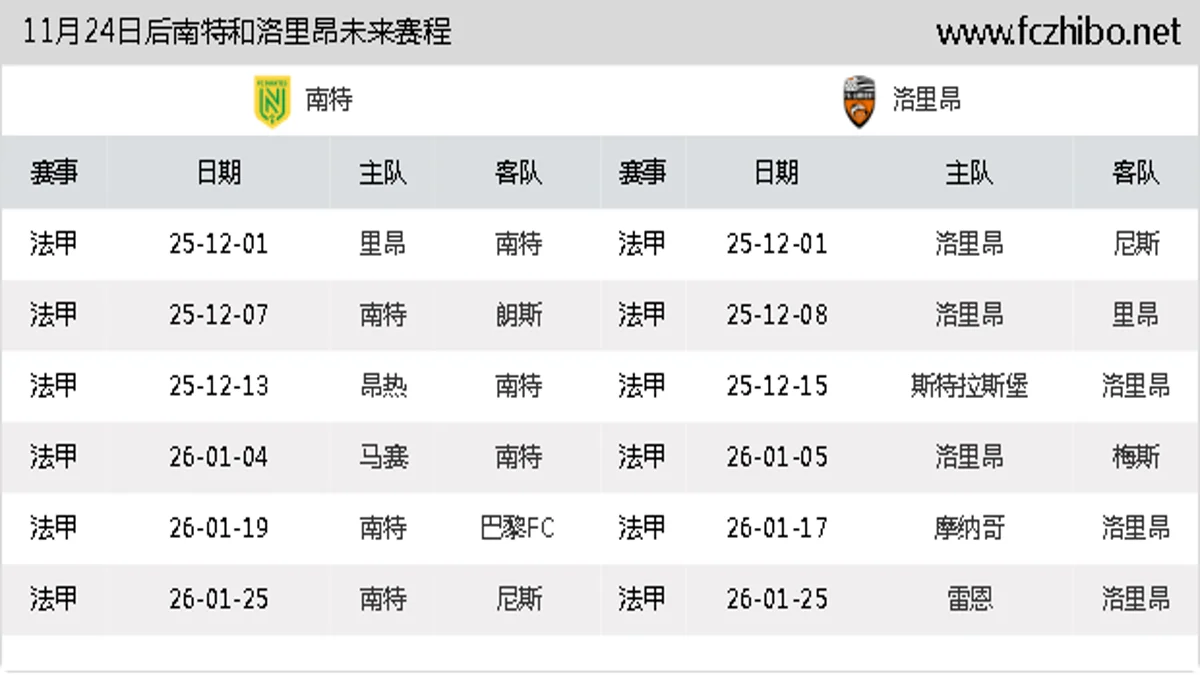 11月24日后南特和洛里昂近期赛程预览