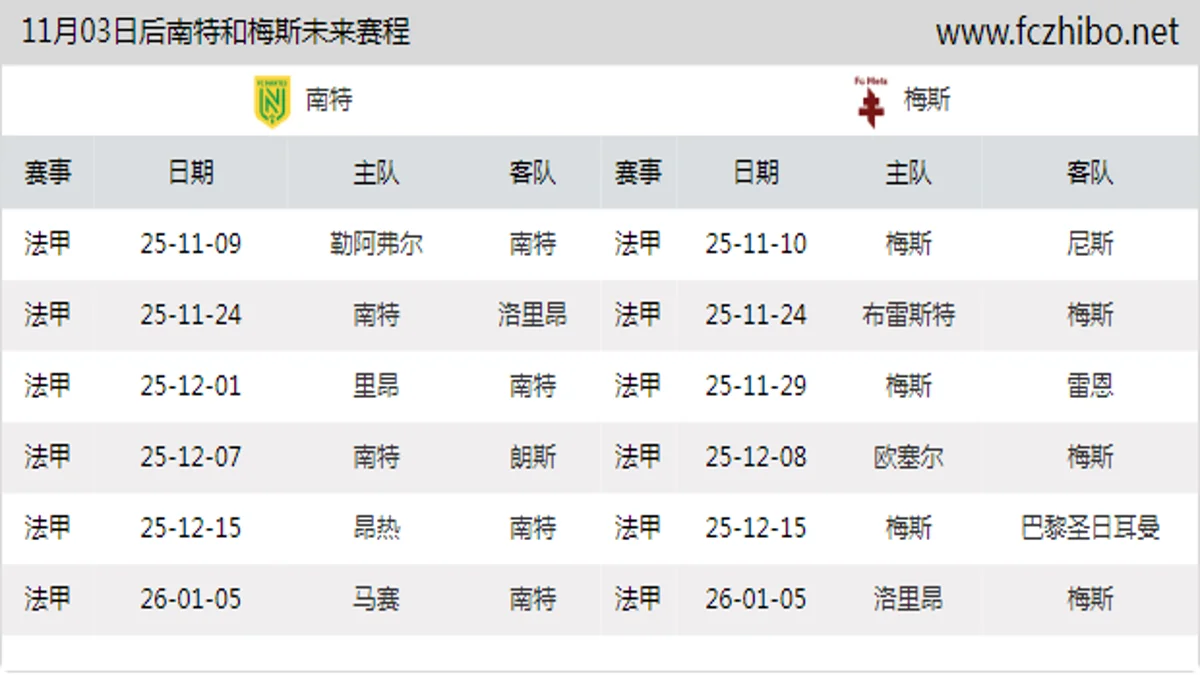 11月03日后南特和梅斯近期赛程预览