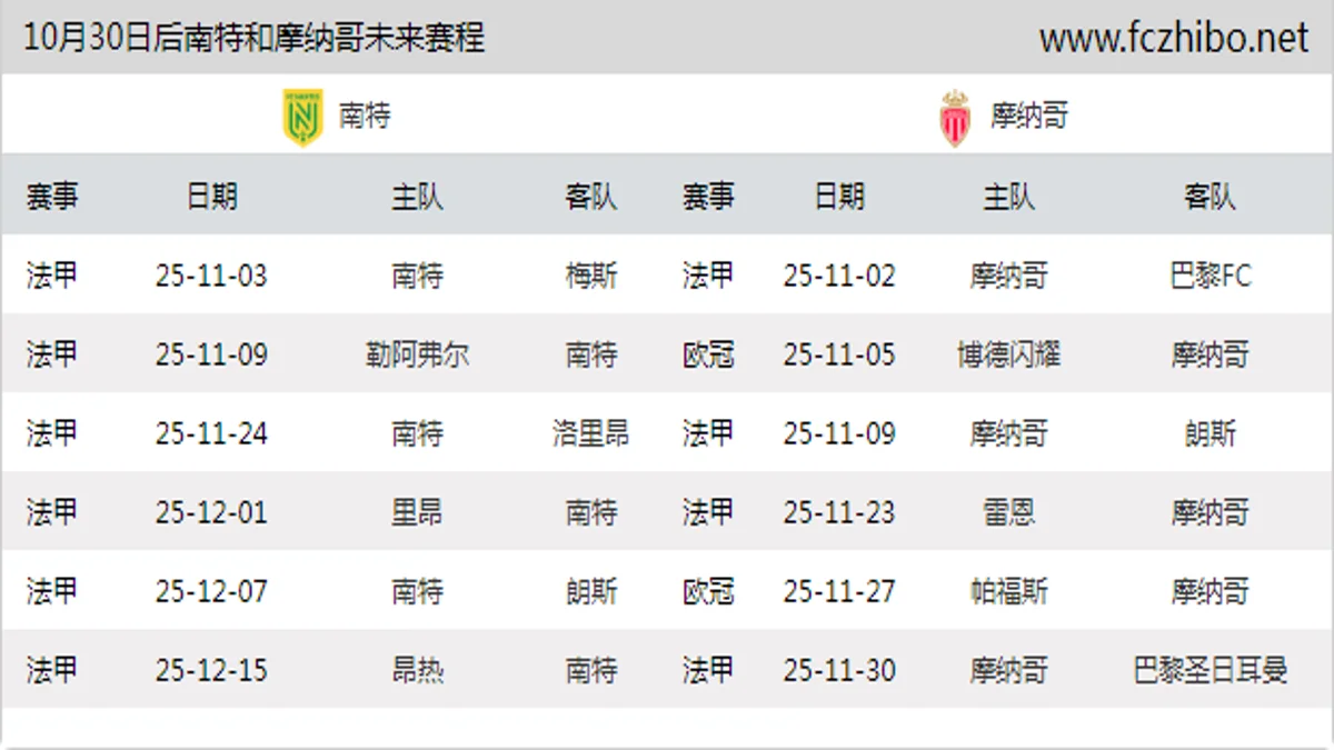 10月30日后南特和摩纳哥近期赛程预览