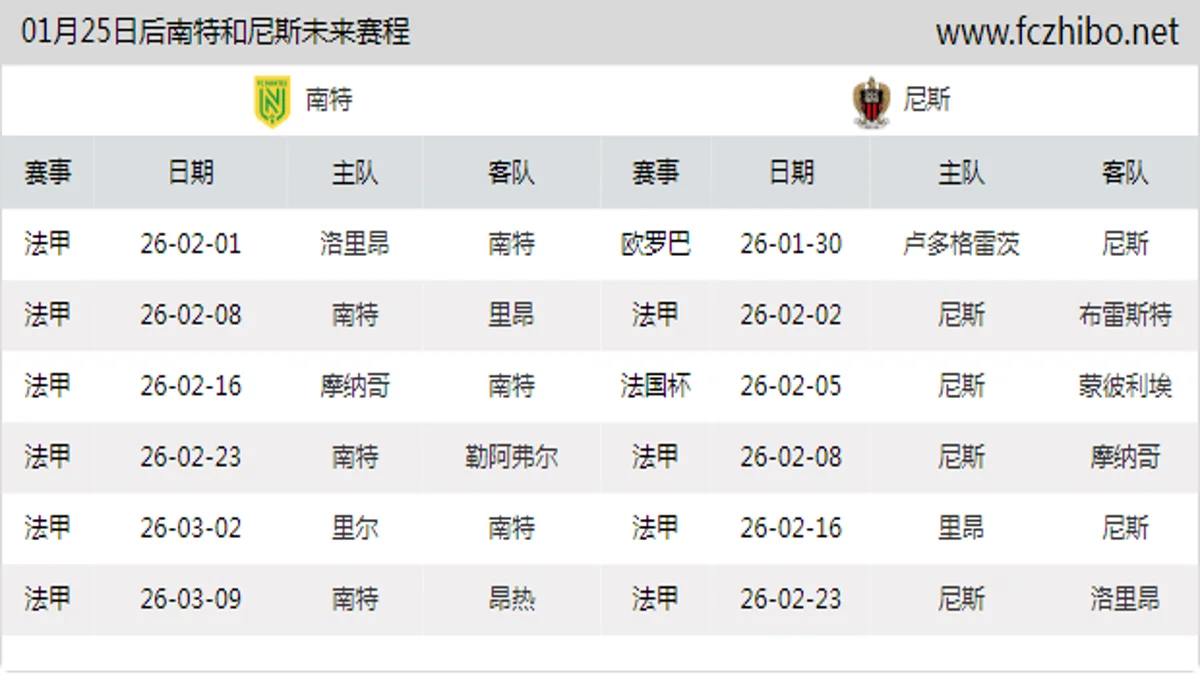 01月25日后南特和尼斯近期赛程预览