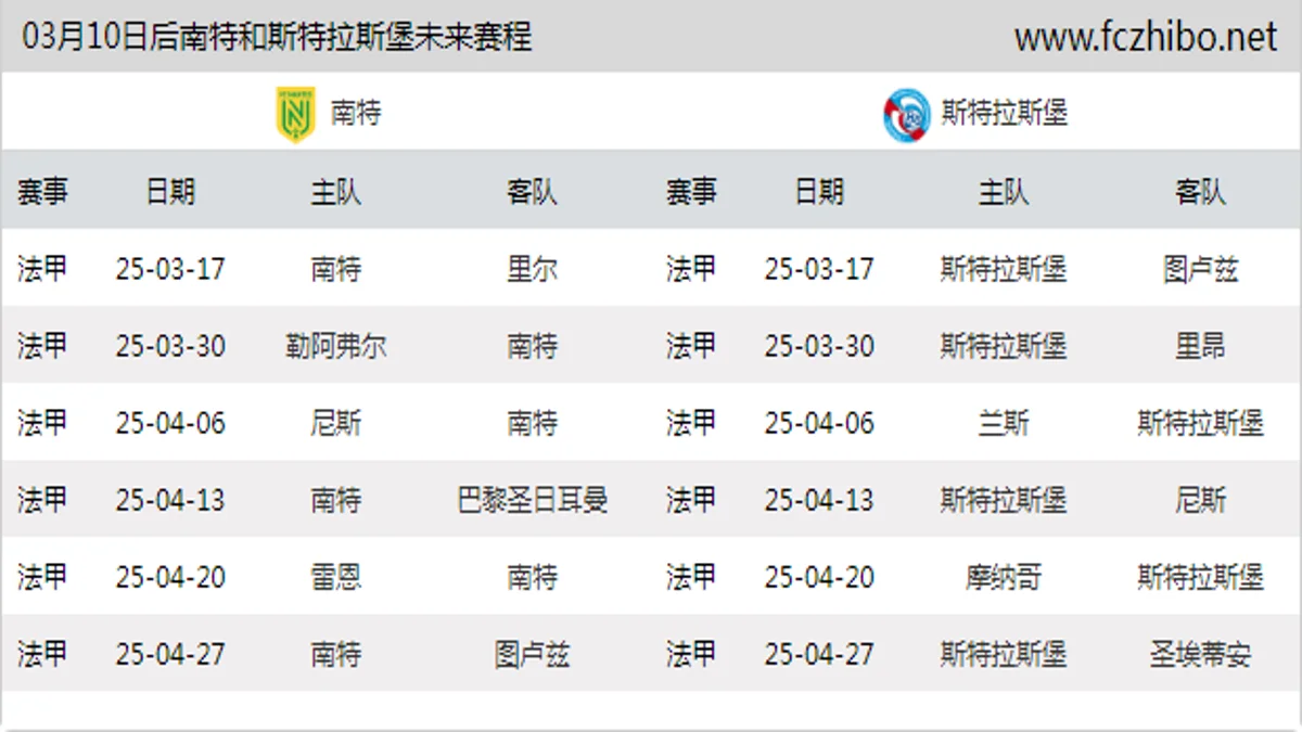 03月10日后南特和斯特拉斯堡近期赛程预览