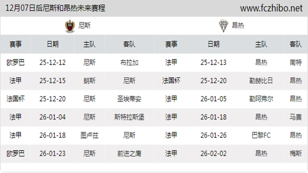 12月07日后尼斯和昂热近期赛程预览
