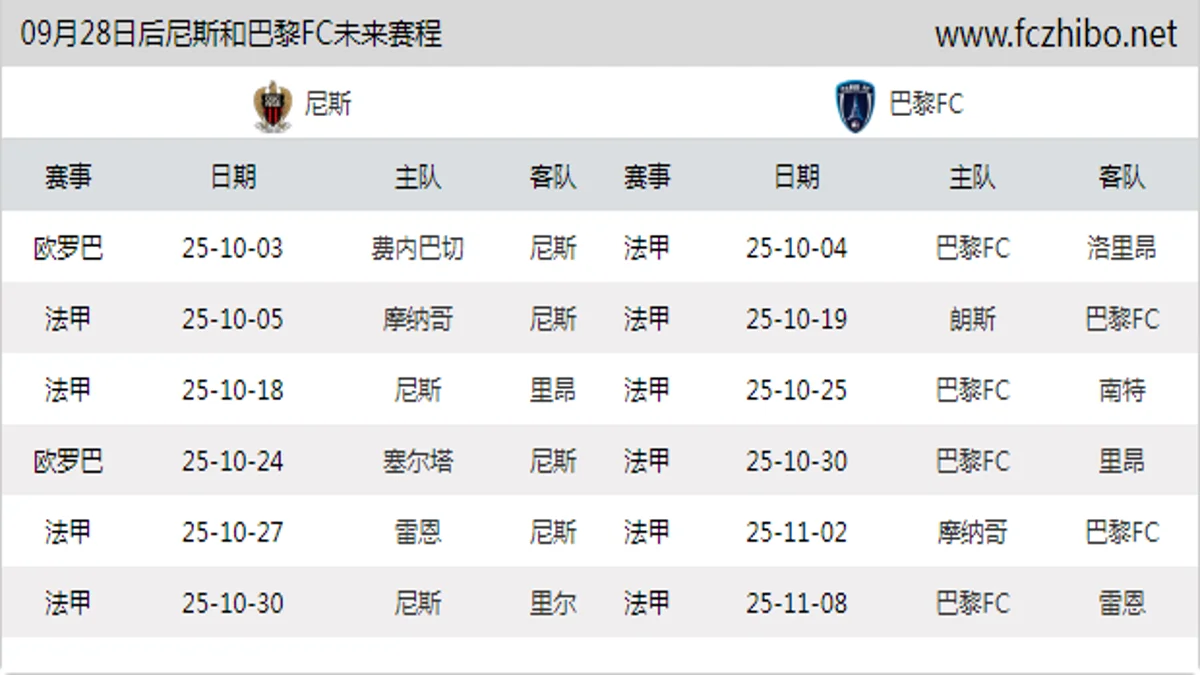 09月28日后尼斯和巴黎FC近期赛程预览