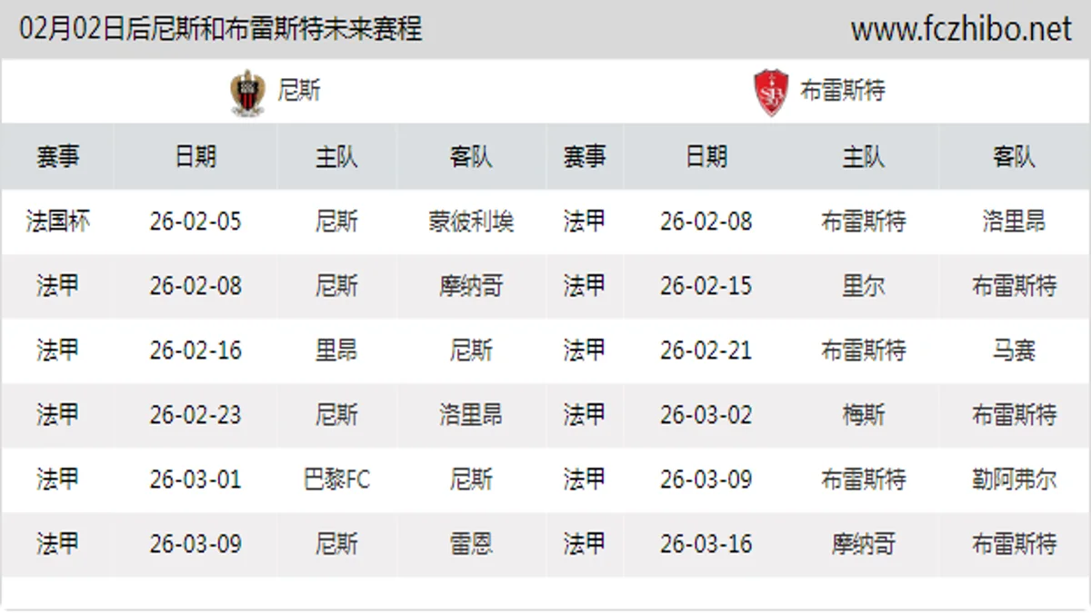 02月02日后尼斯和布雷斯特近期赛程预览