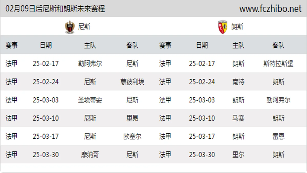 02月09日后尼斯和朗斯近期赛程预览