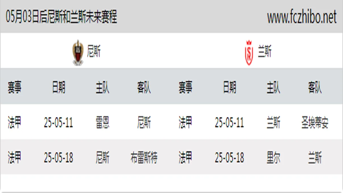 05月03日后尼斯和兰斯近期赛程预览