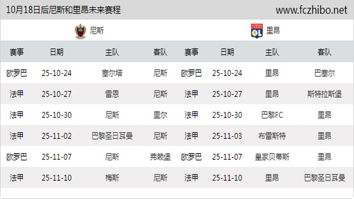 10月18日后尼斯和里昂近期赛程预览