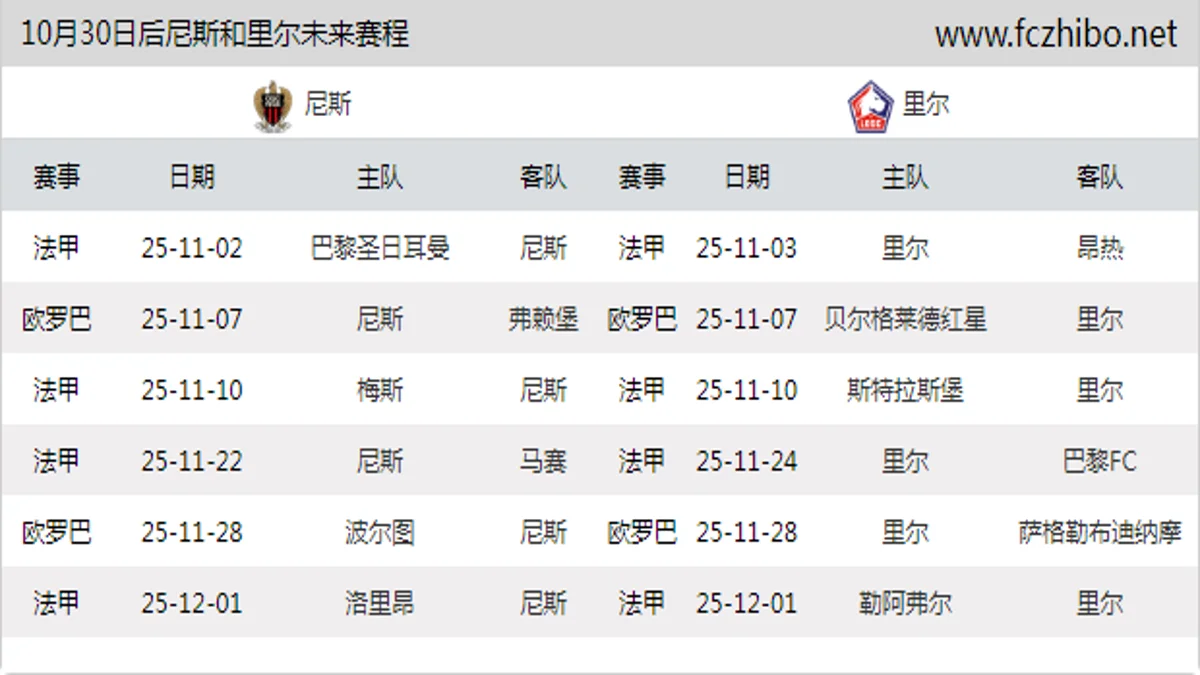 10月30日后尼斯和里尔近期赛程预览