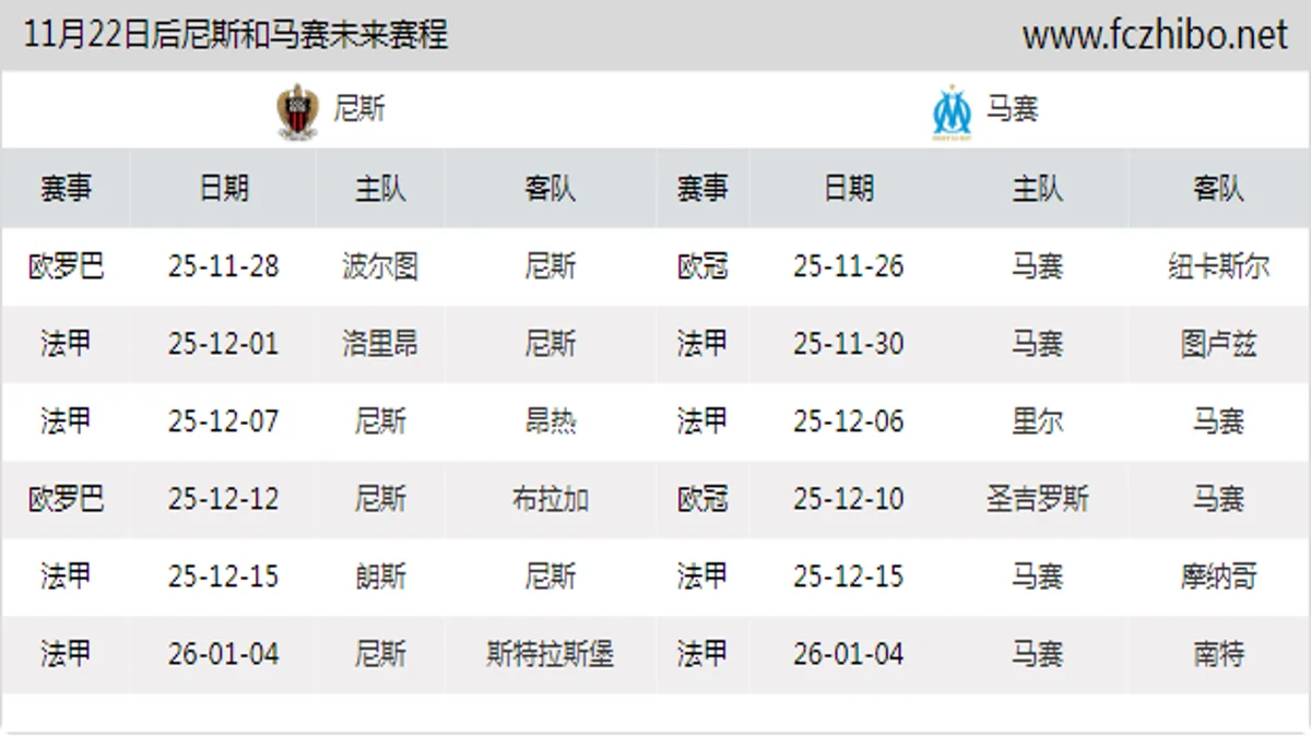 11月22日后尼斯和马赛近期赛程预览