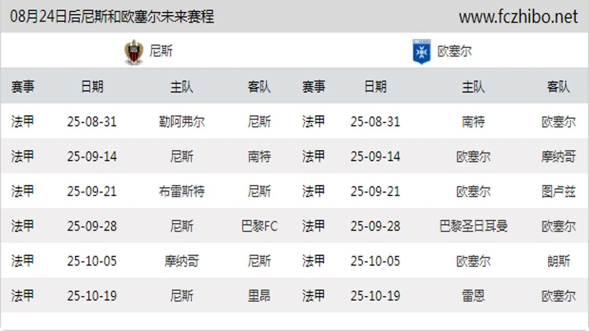 08月24日后尼斯和欧塞尔近期赛程预览