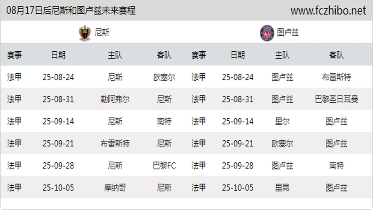 08月17日后尼斯和图卢兹近期赛程预览