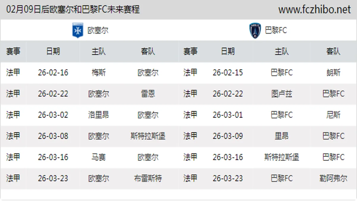 02月09日后欧塞尔和巴黎FC近期赛程预览