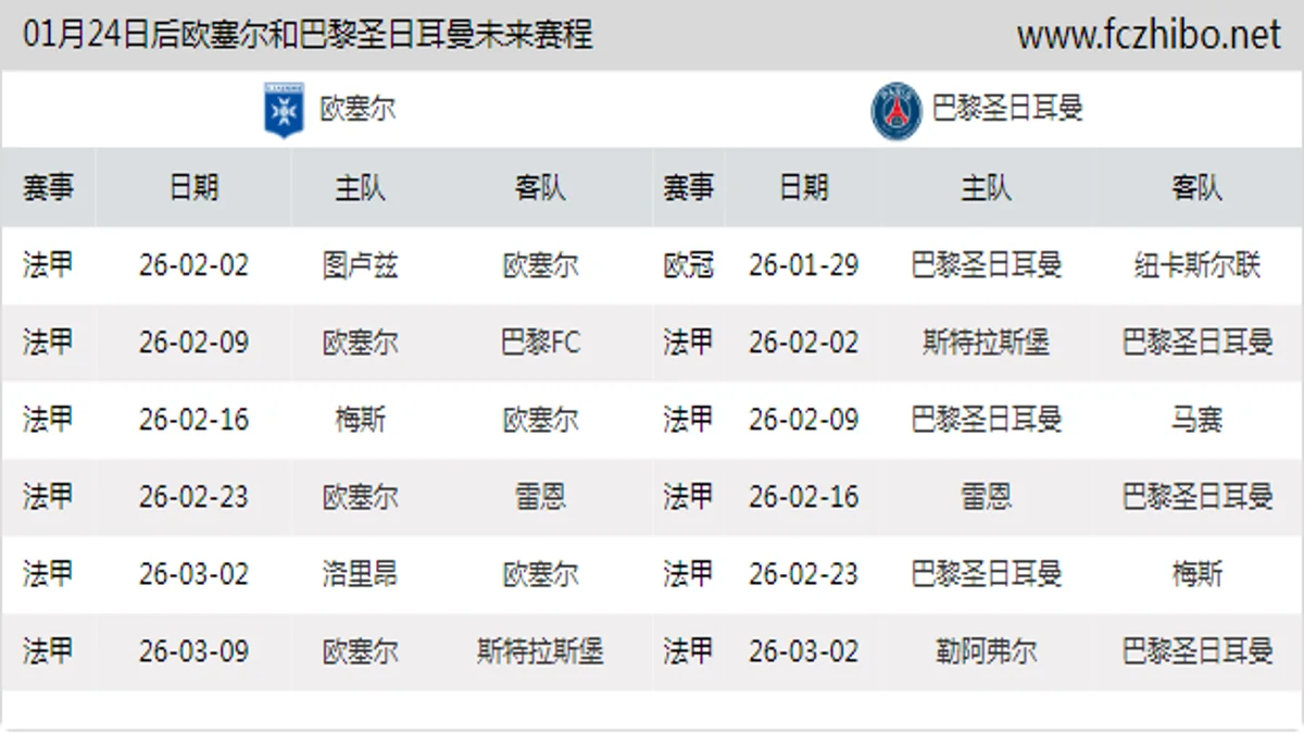 01月24日后欧塞尔和巴黎圣日耳曼近期赛程预览