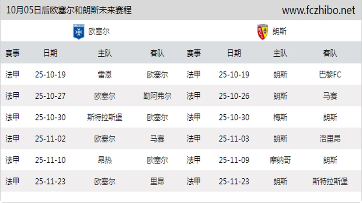 10月05日后欧塞尔和朗斯近期赛程预览