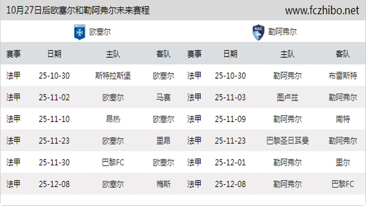 10月27日后欧塞尔和勒阿弗尔近期赛程预览
