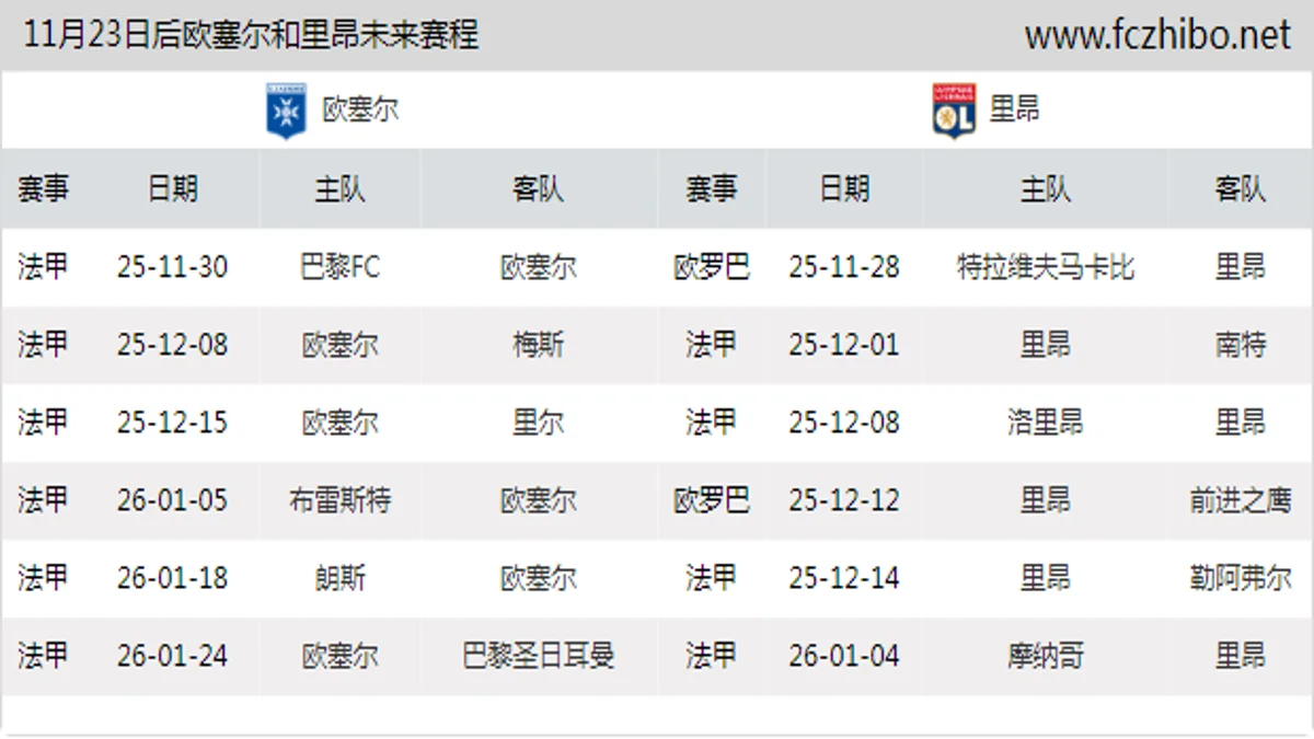 11月23日后欧塞尔和里昂近期赛程预览