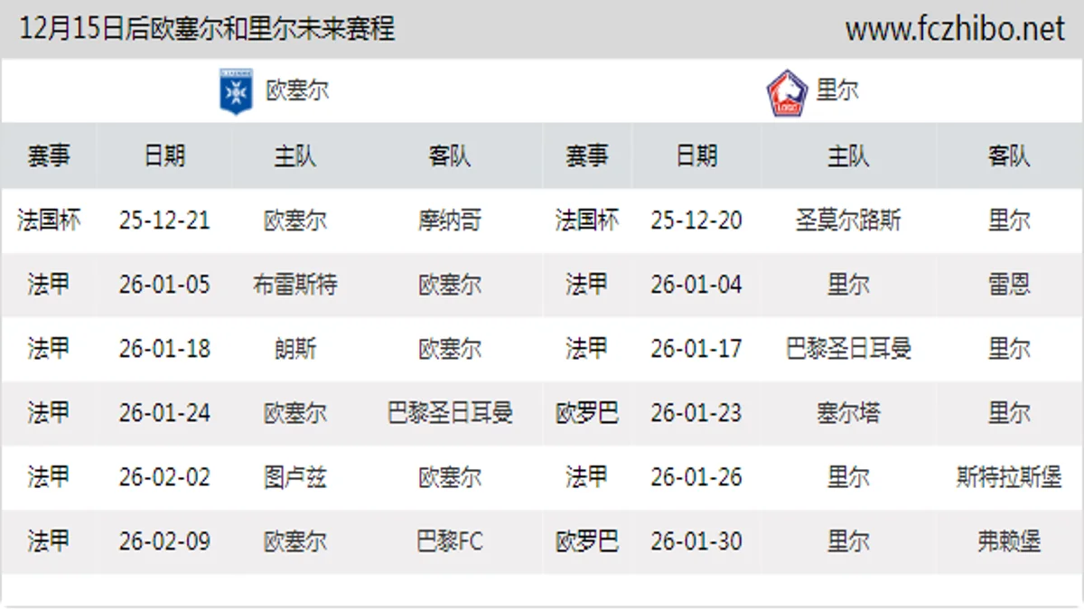 12月15日后欧塞尔和里尔近期赛程预览