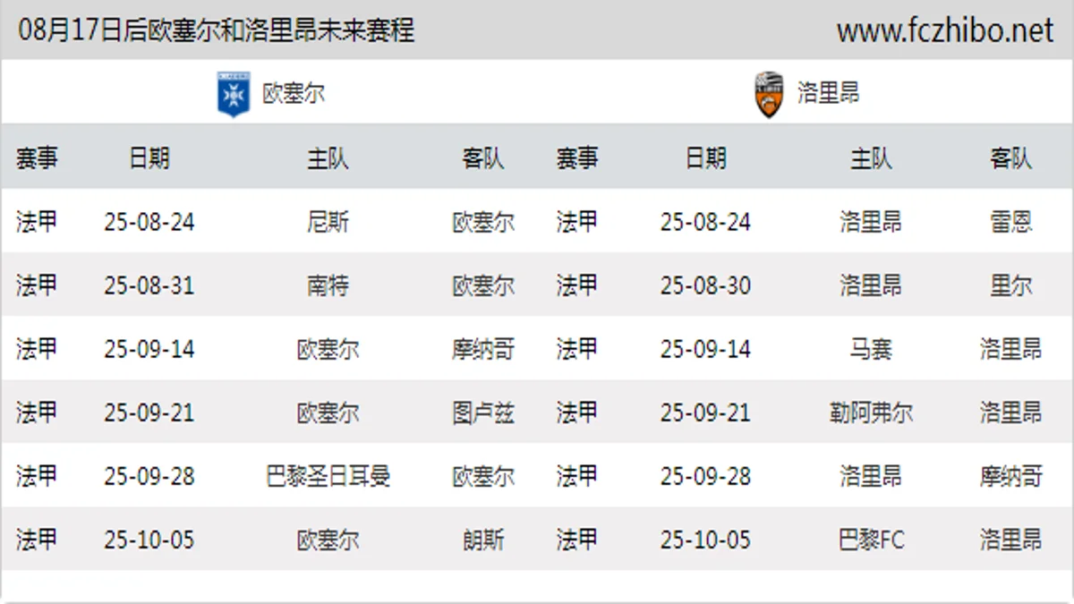 08月17日后欧塞尔和洛里昂近期赛程预览