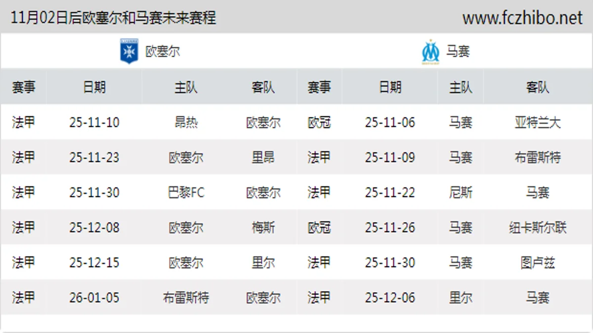 11月02日后欧塞尔和马赛近期赛程预览