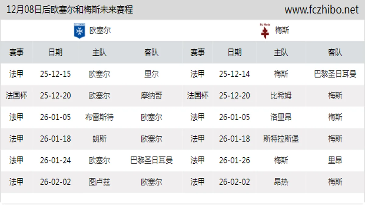 12月08日后欧塞尔和梅斯近期赛程预览
