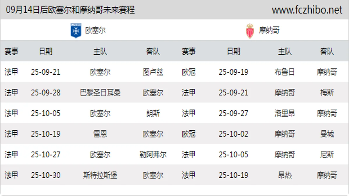 09月14日后欧塞尔和摩纳哥近期赛程预览