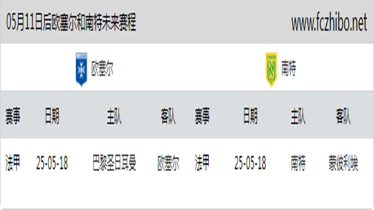05月11日后欧塞尔和南特近期赛程预览