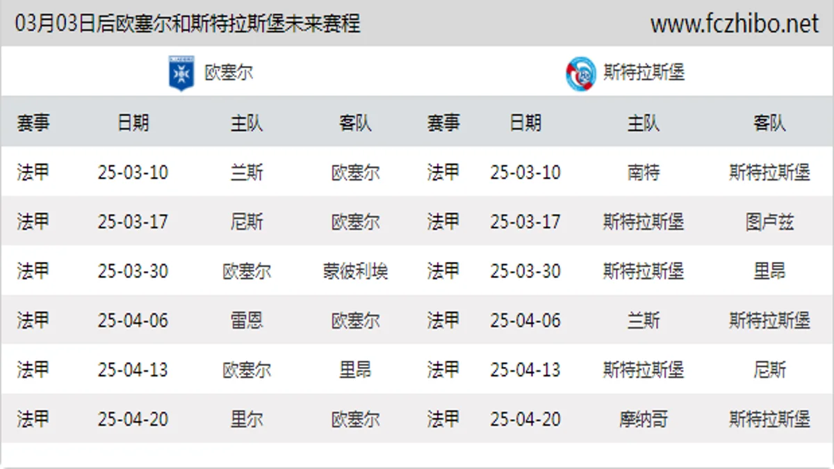 03月03日后欧塞尔和斯特拉斯堡近期赛程预览