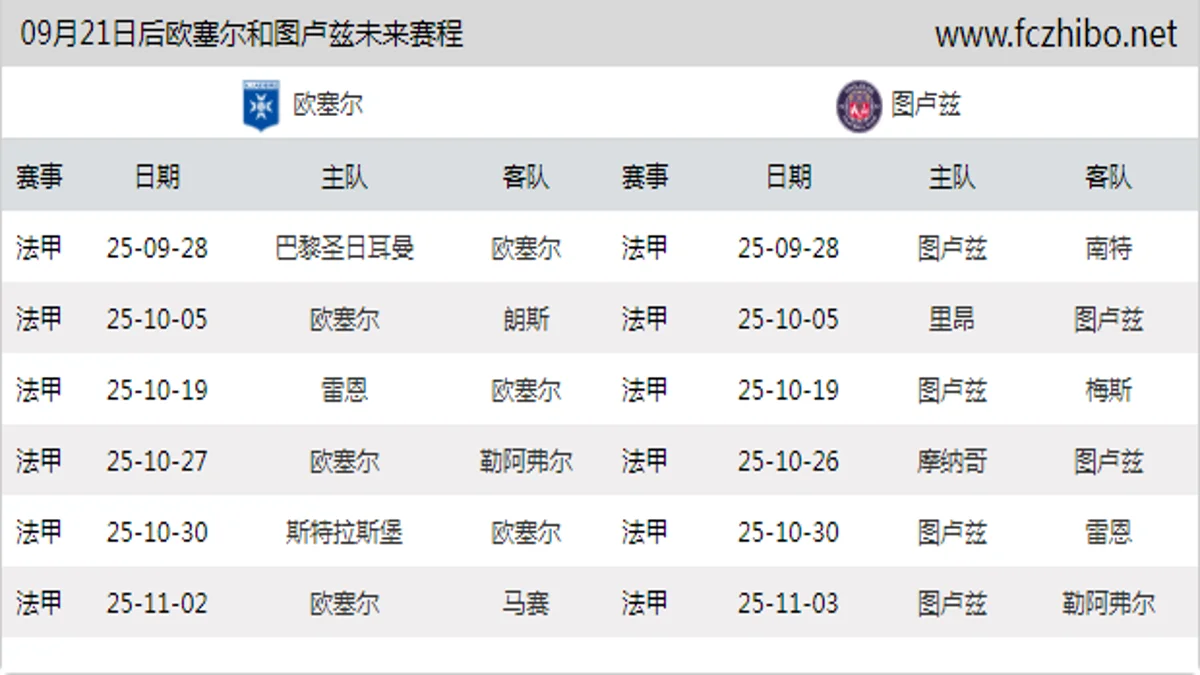 09月21日后欧塞尔和图卢兹近期赛程预览