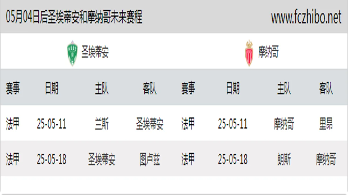 05月04日后圣埃蒂安和摩纳哥近期赛程预览