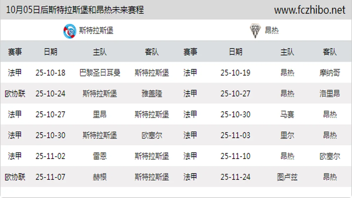10月05日后斯特拉斯堡和昂热近期赛程预览