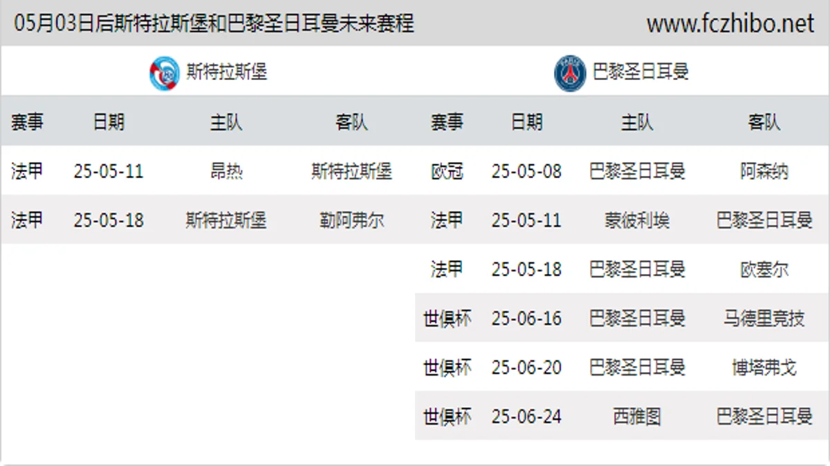 05月03日后斯特拉斯堡和巴黎圣日耳曼近期赛程预览