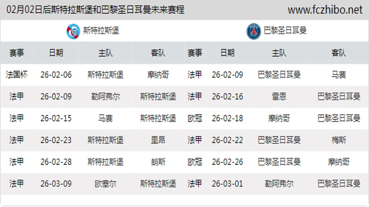 02月02日后斯特拉斯堡和巴黎圣日耳曼近期赛程预览